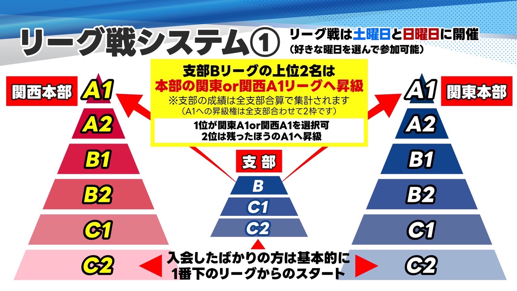 ザンリーグ戦1