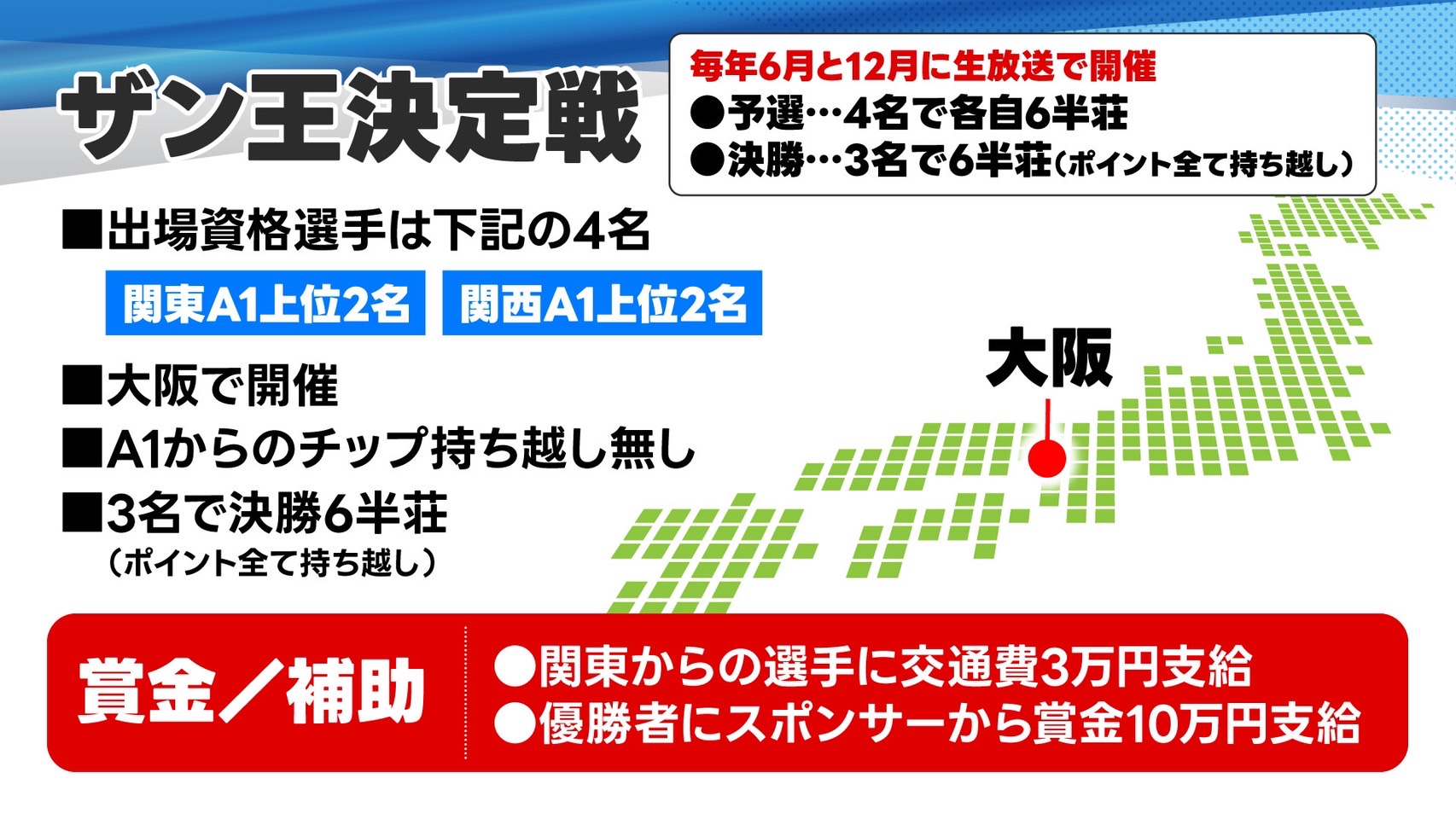 ザンリーグ戦4