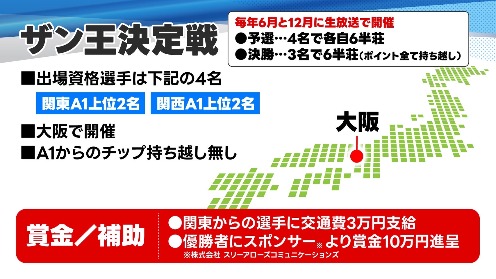 ザンリーグ戦4