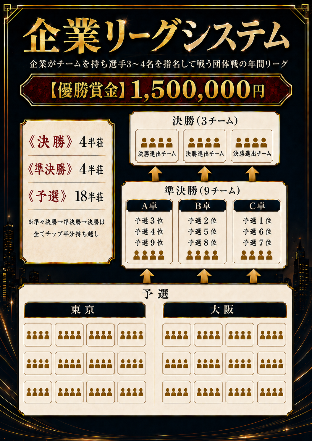 ザンリーグ 企業リーグシステム