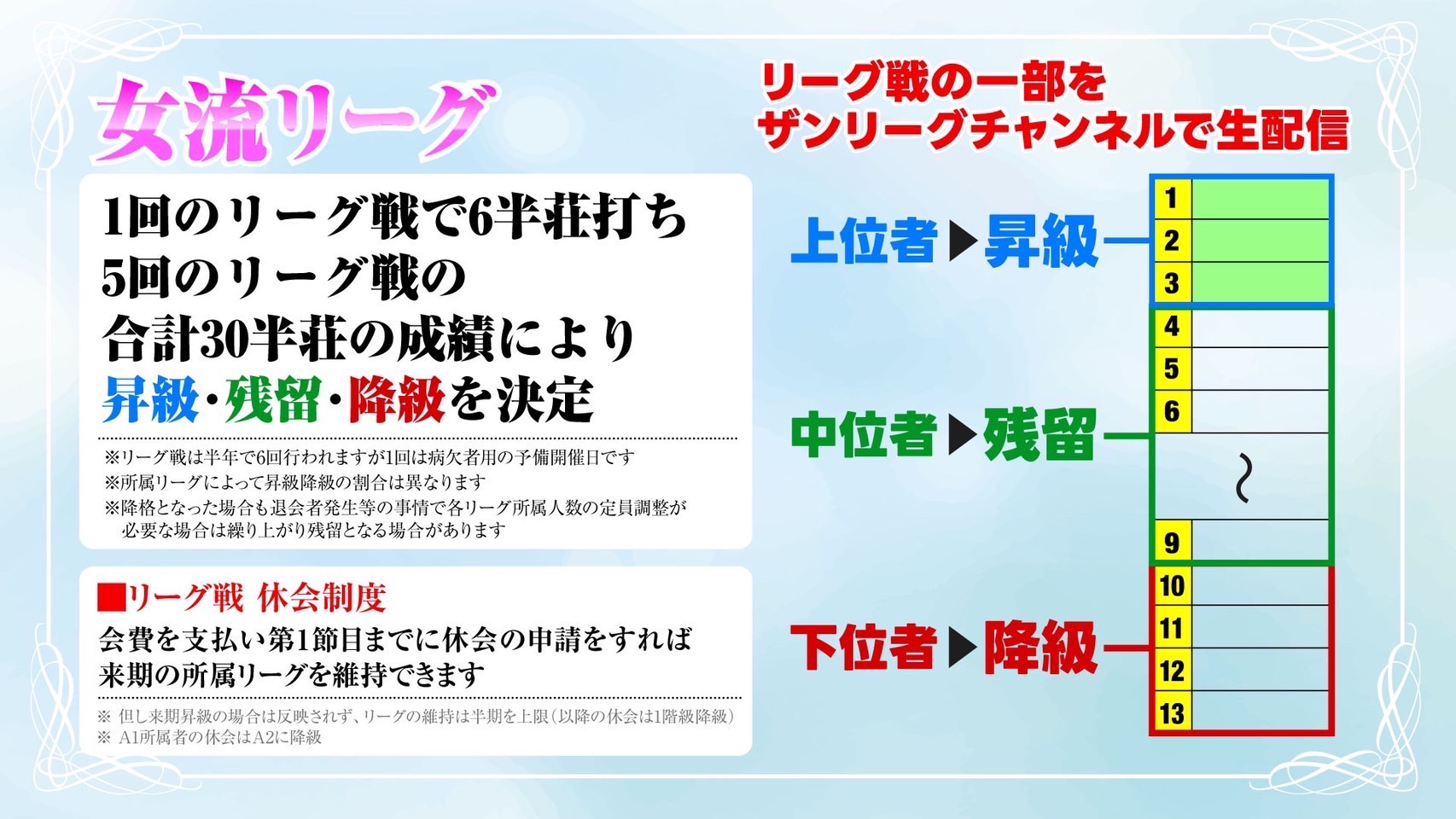 女流リーグ1