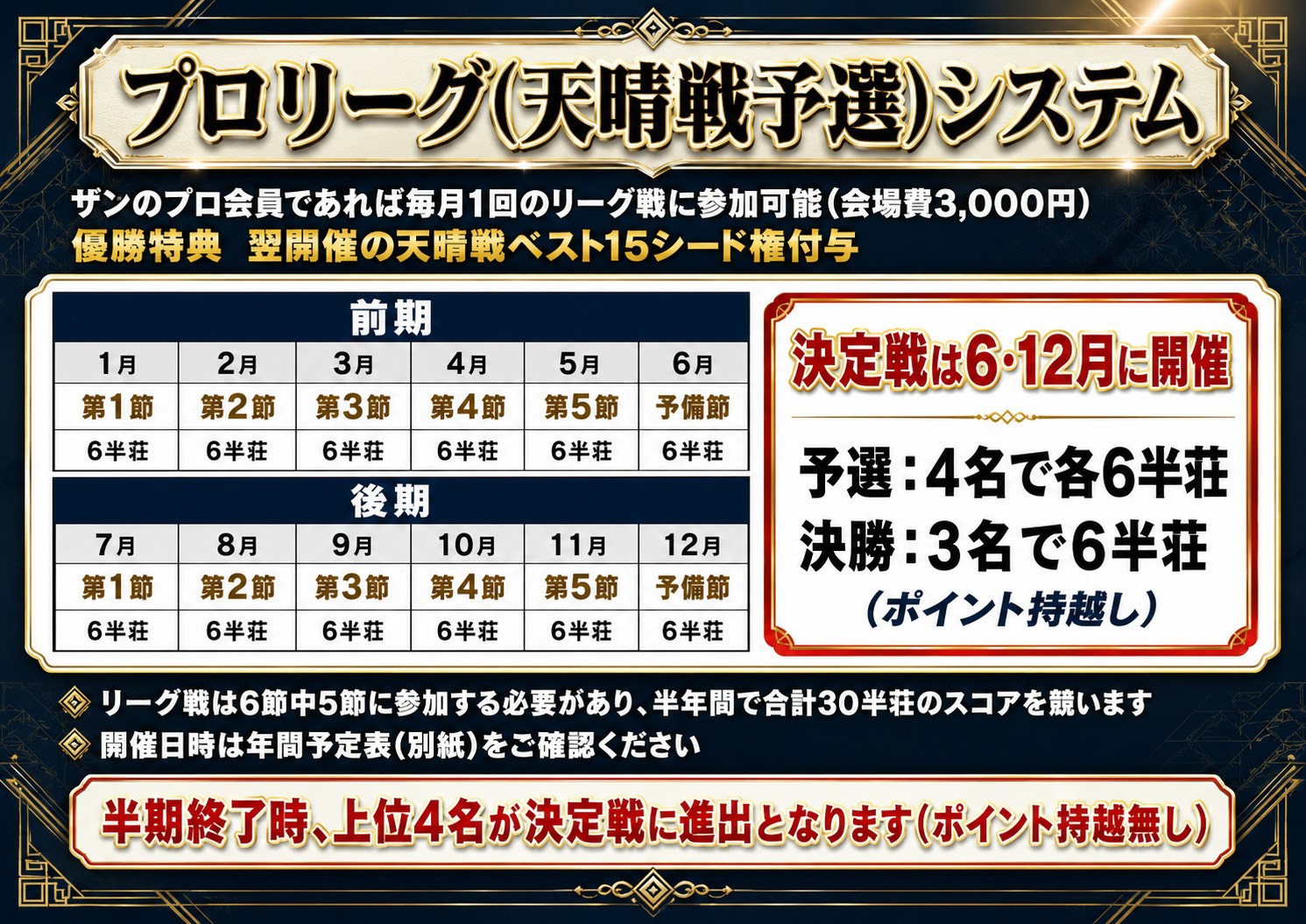ザンリーグ 各タイトル戦に繋がる予選リーグ