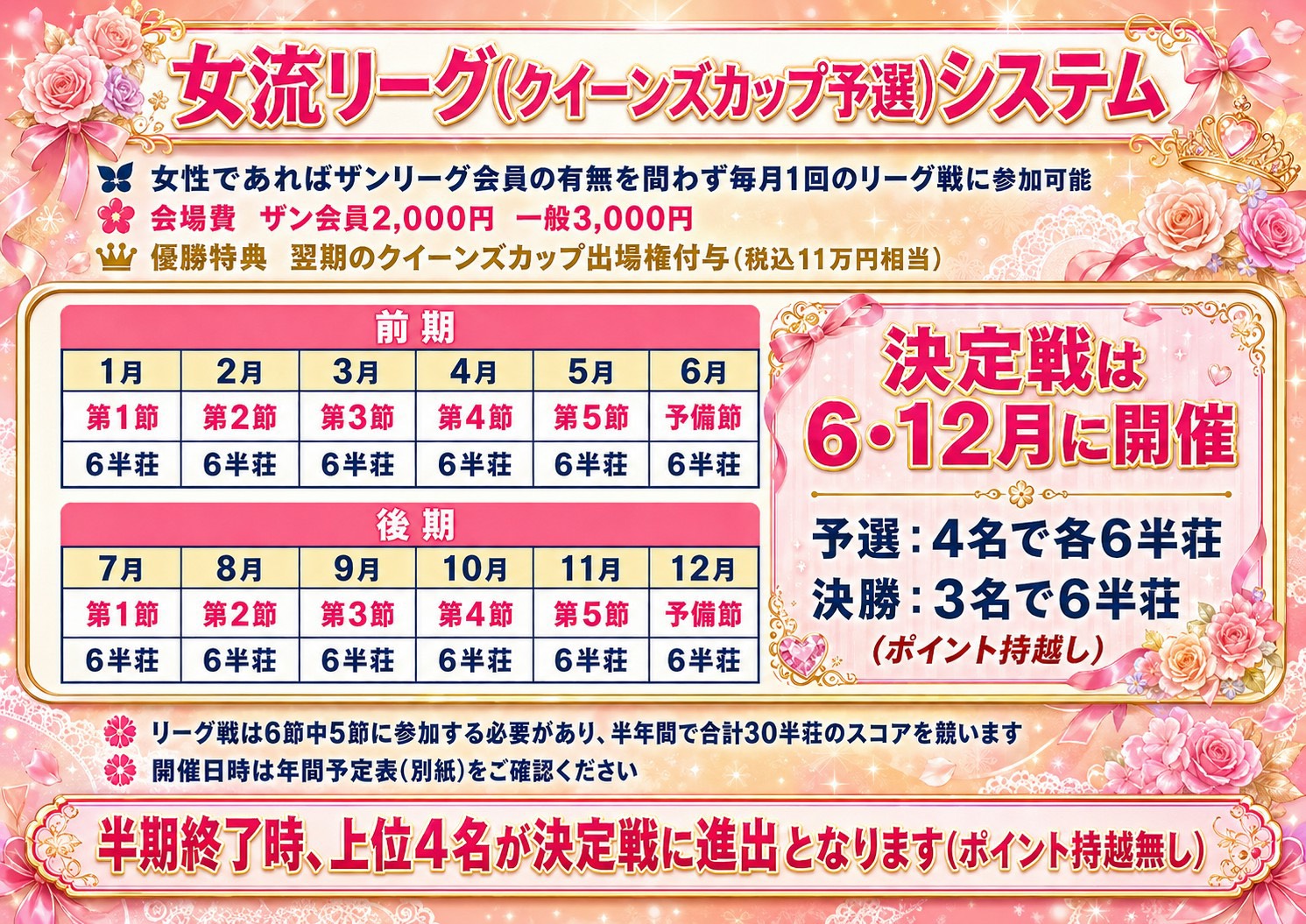 ザンリーグ 各タイトル戦に繋がる予選リーグ