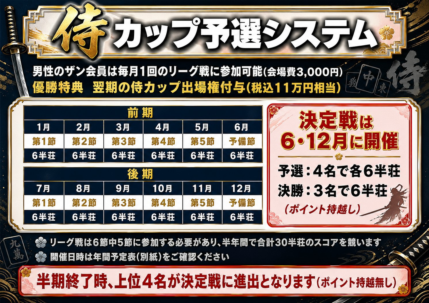 ザンリーグ 各タイトル戦に繋がる予選リーグ