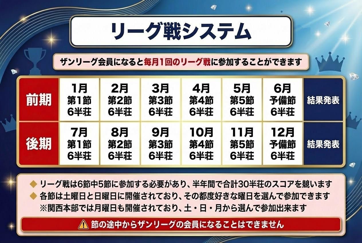 ザンリーグ リーグ戦システム