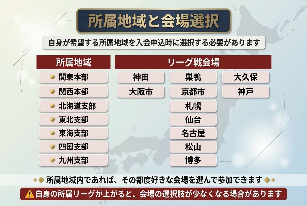 ザンリーグ 所属地域と会場選択