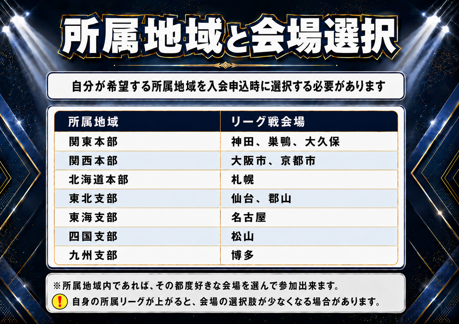 ザンリーグ 所属地域と会場選択
