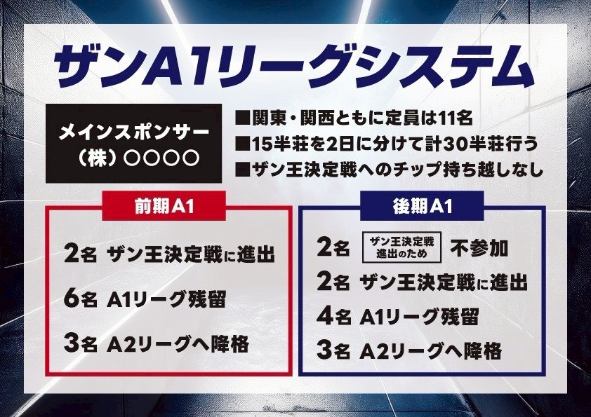 ザンリーグ ザンA1リーグシステム