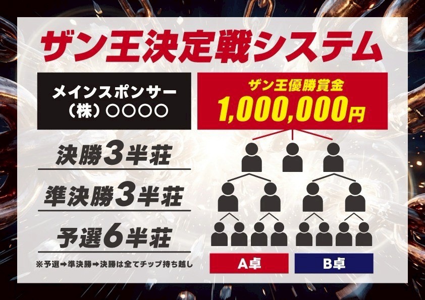 ザンリーグ ザン王決定戦システム
