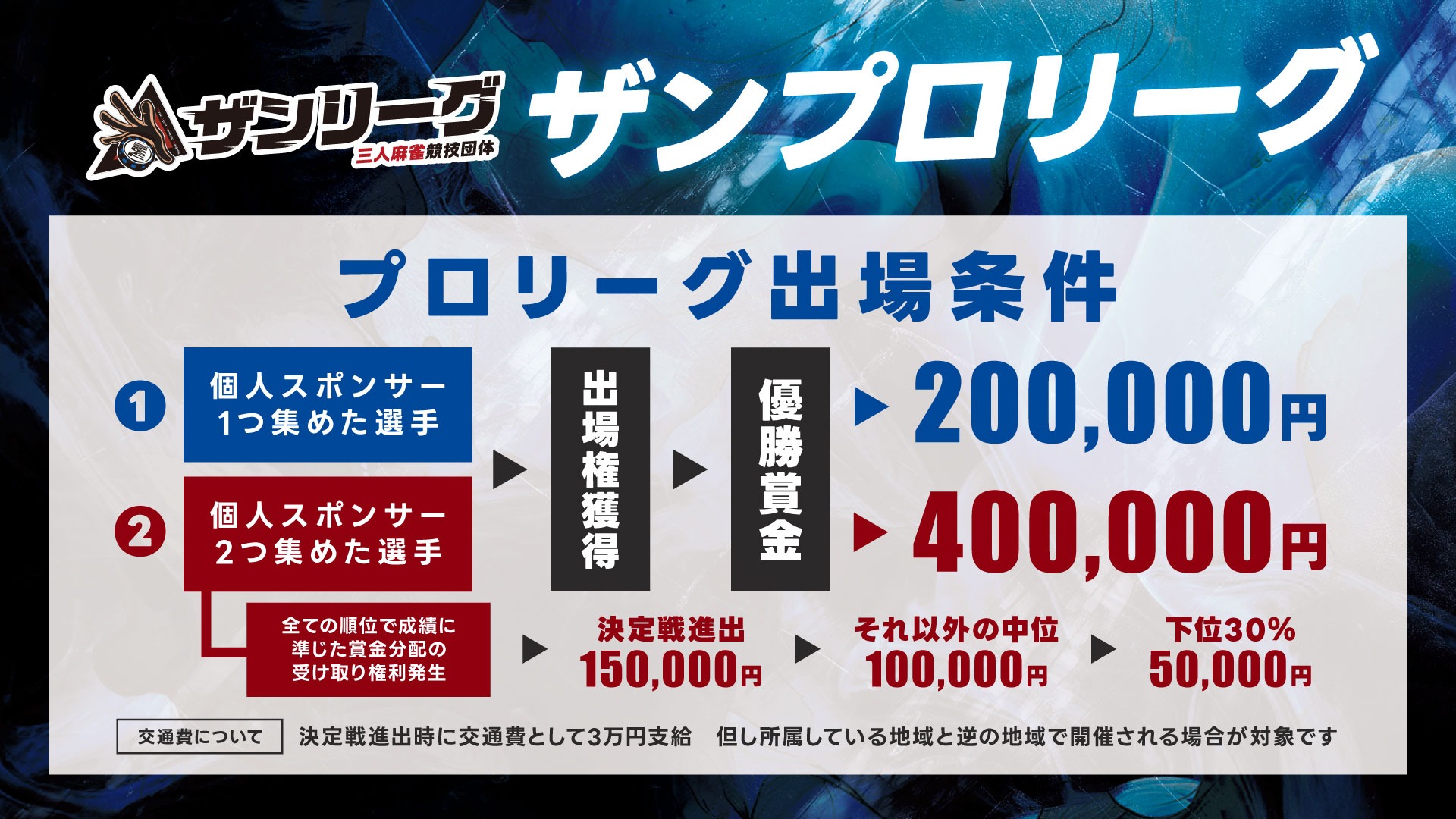 ザンプロリーグ4