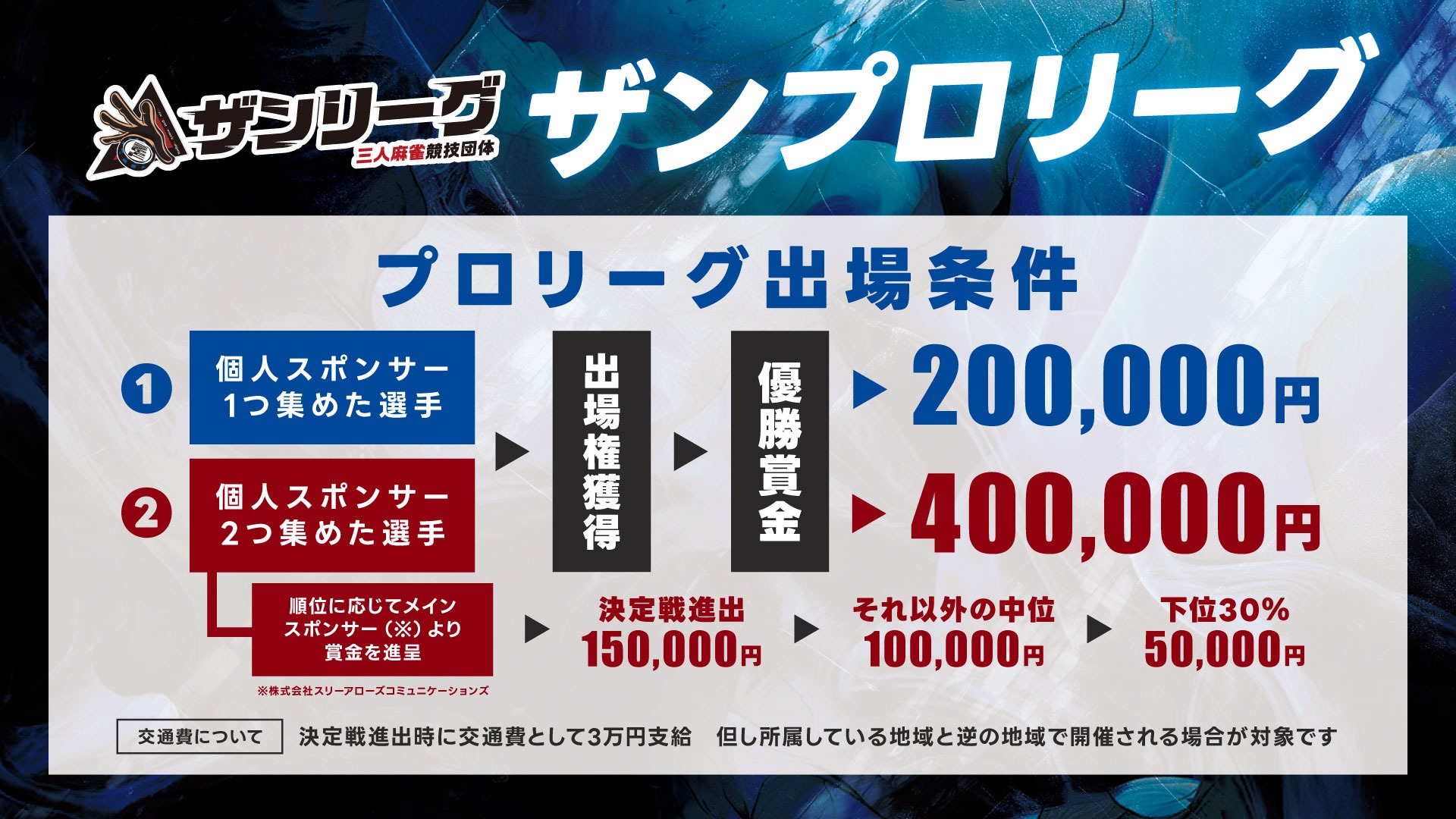 ザンプロリーグ4