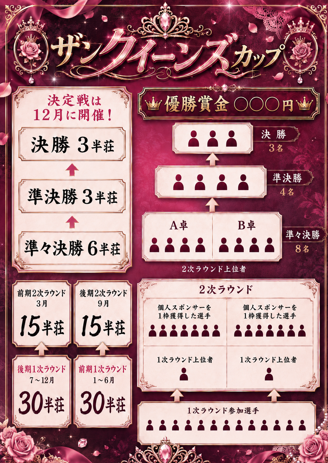 クイーンズカップ