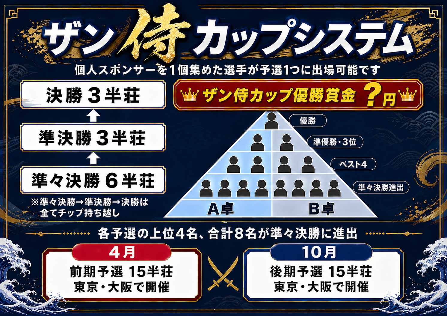 ザンリーグ 侍カップシステム