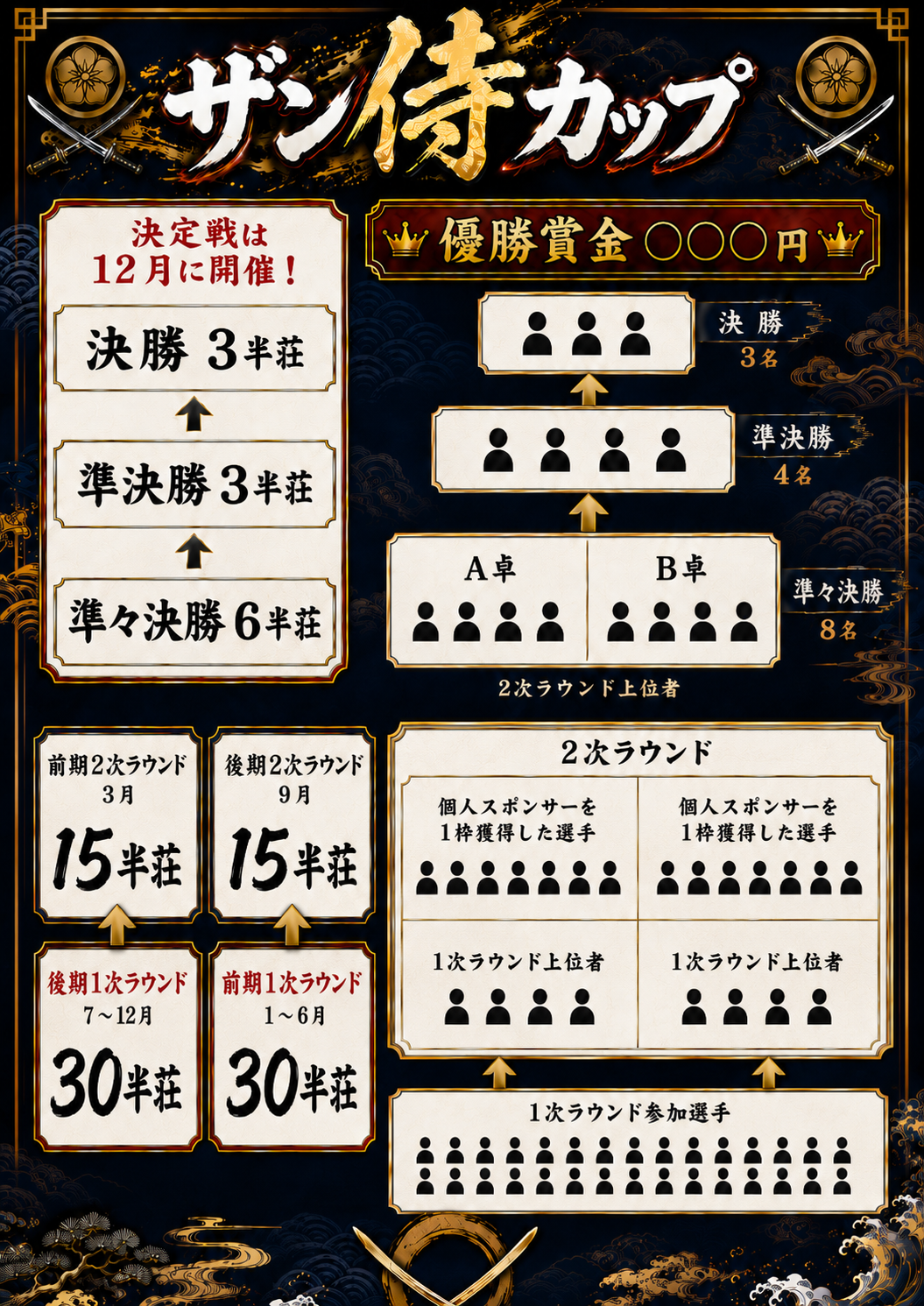 ザンリーグ 侍カップシステム