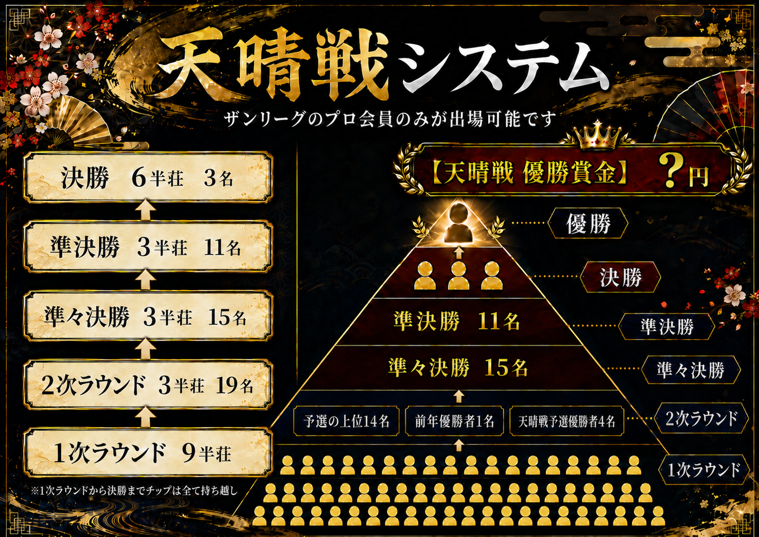 ザンリーグ 天晴戦システム