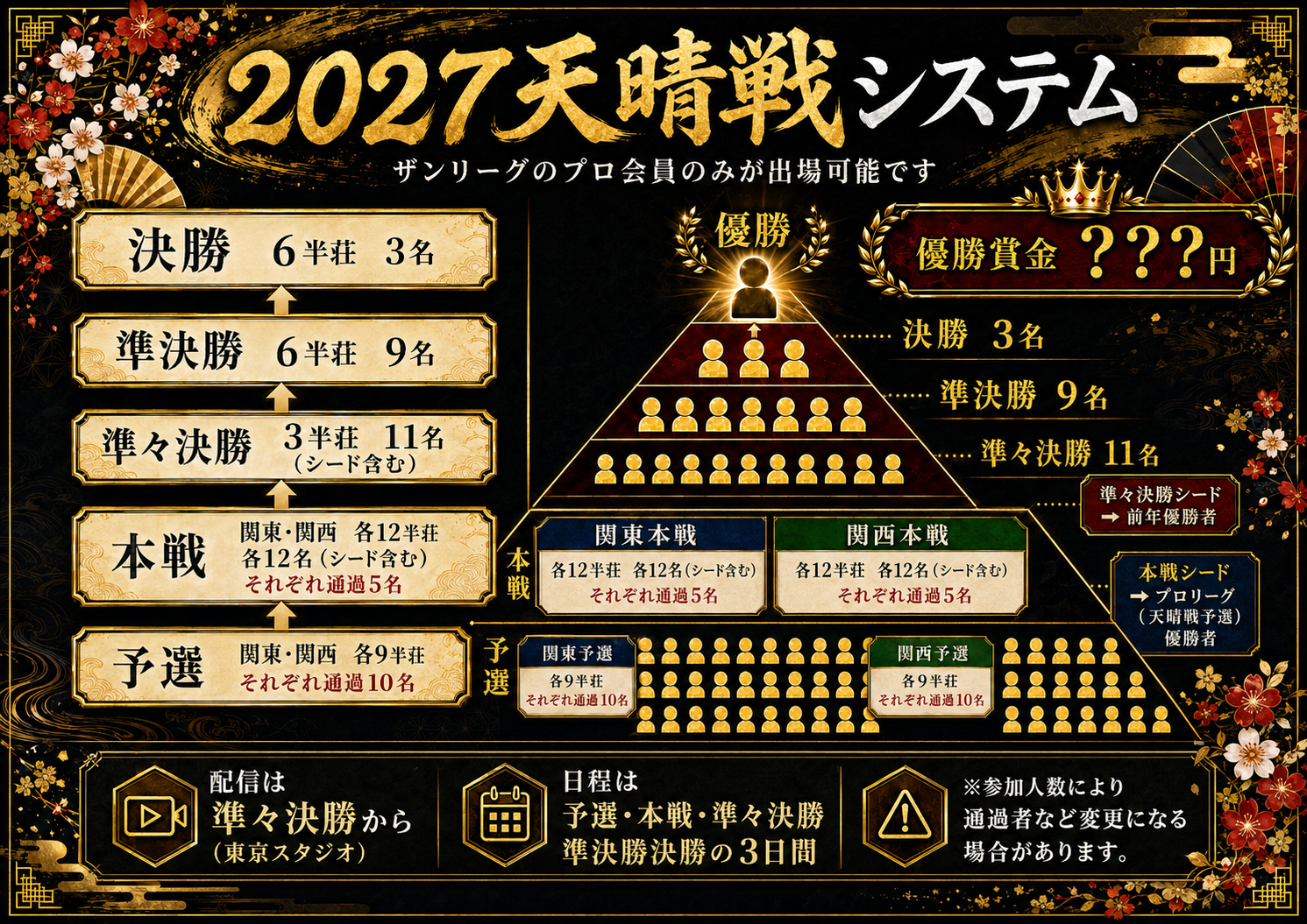 ザンリーグ 天晴戦システム