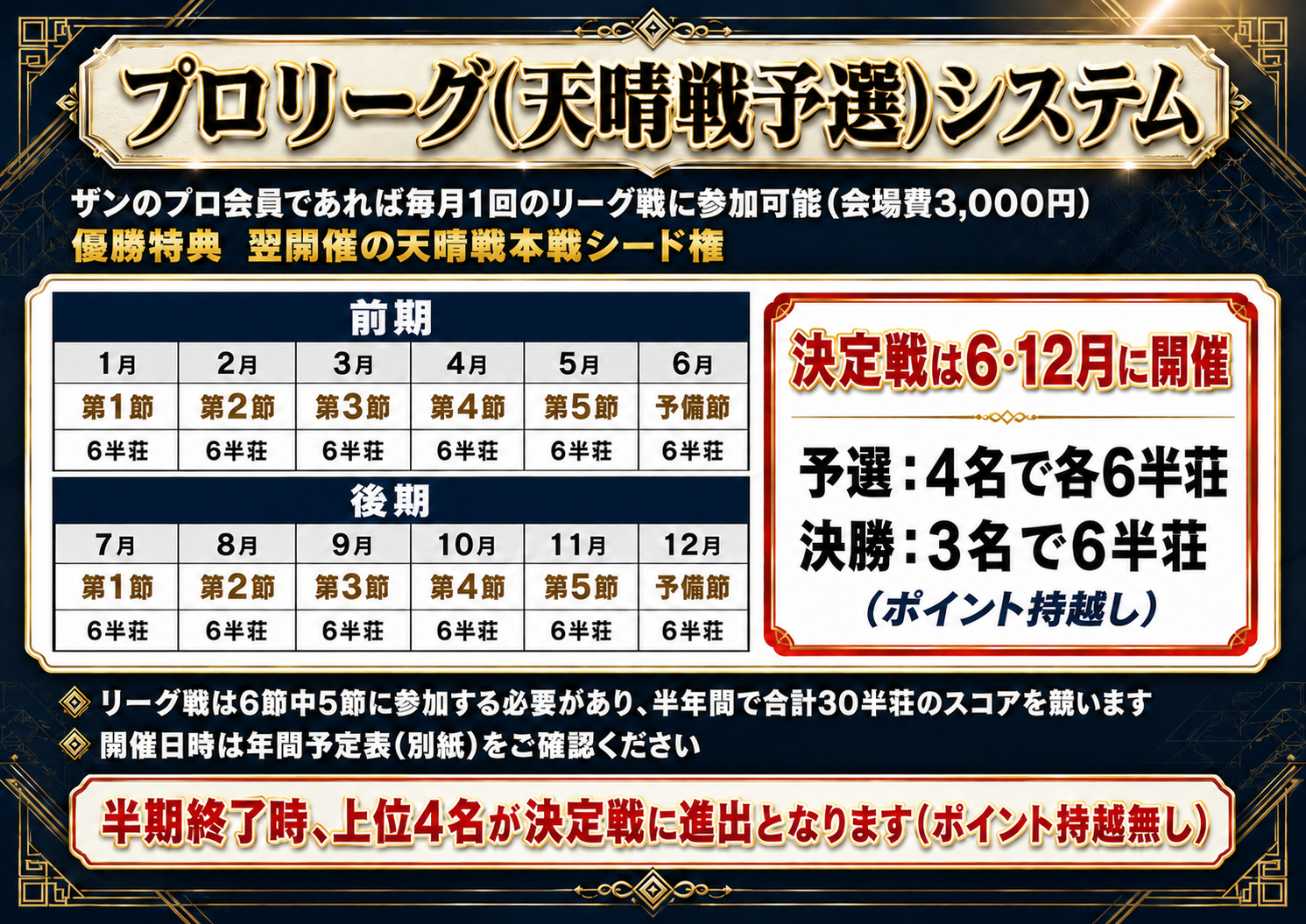 ザンリーグ 各タイトル戦に繋がる予選リーグ