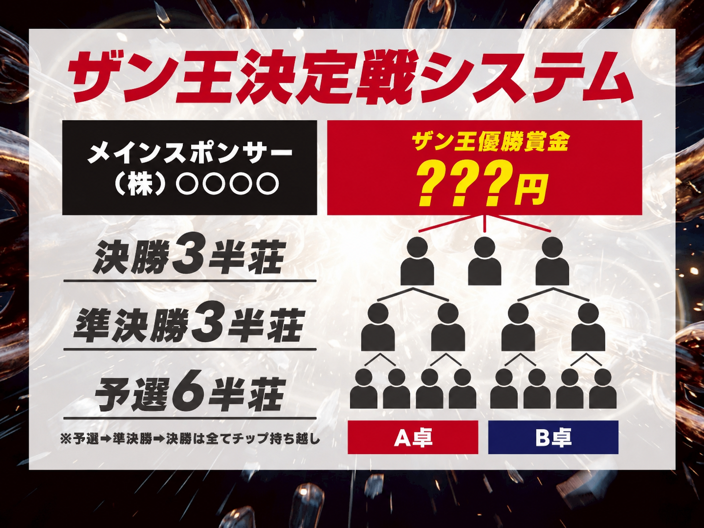 ザン王決定戦システム