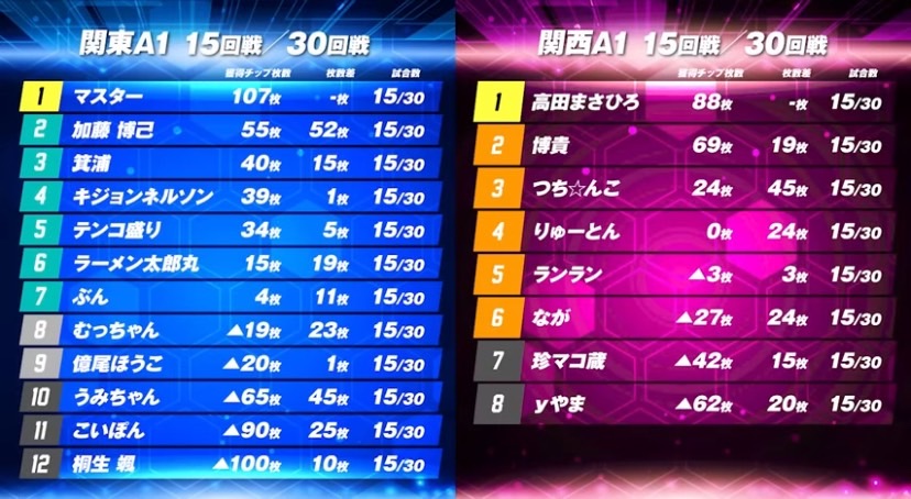 A1リーグ チームランキング