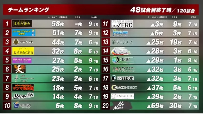 企業リーグ