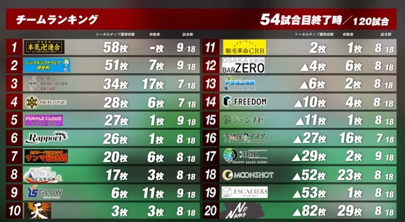 企業リーグ