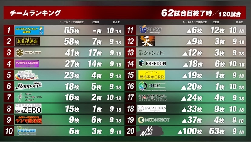 企業リーグ
