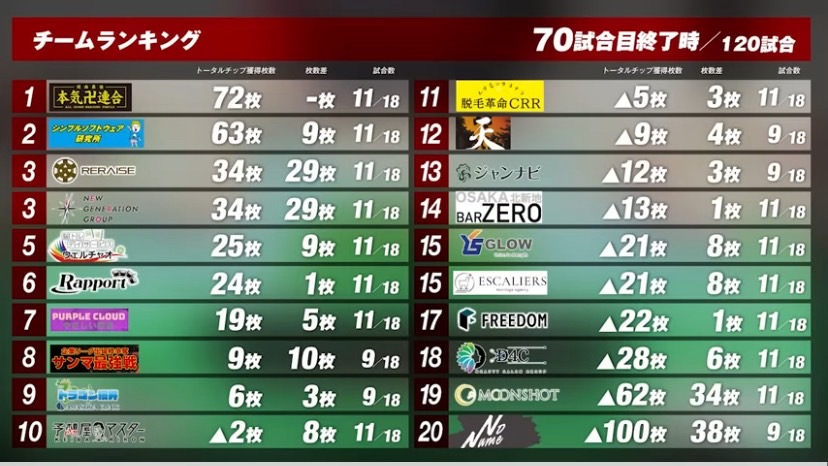 企業リーグ