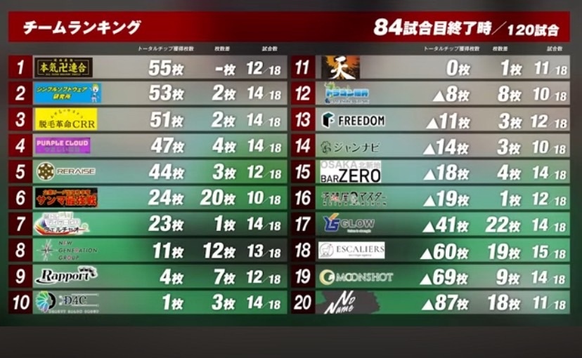 企業リーグ