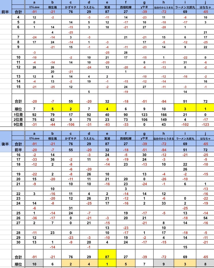 ザンプロリーグ
