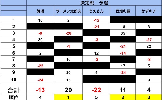 ザンプロリーグ