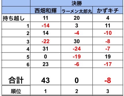 ザンプロリーグ