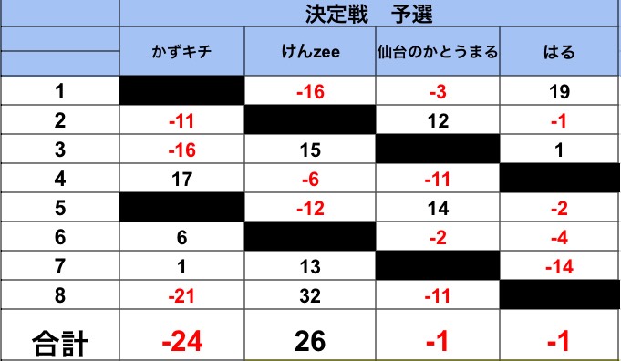 ザンプロリーグ