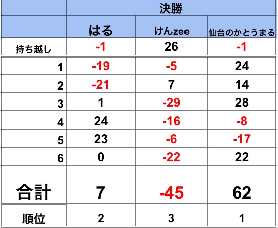 ザンプロリーグ