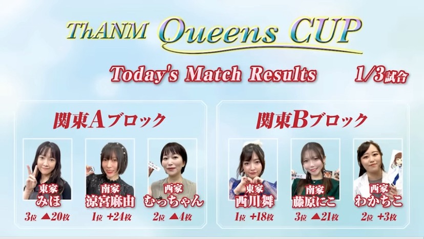 クイーンズカップ