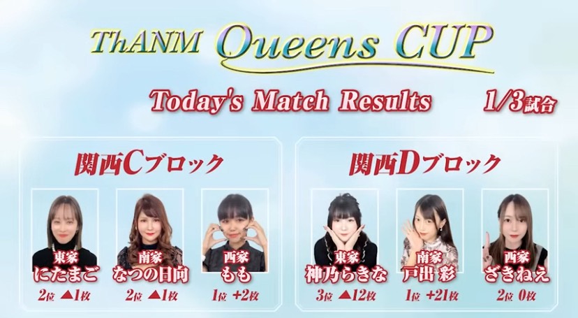 クイーンズカップ