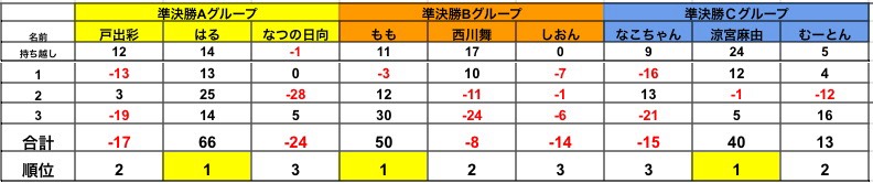 クイーンズカップ