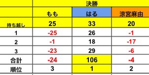 クイーンズカップ